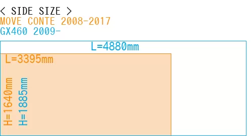 #MOVE CONTE 2008-2017 + GX460 2009-